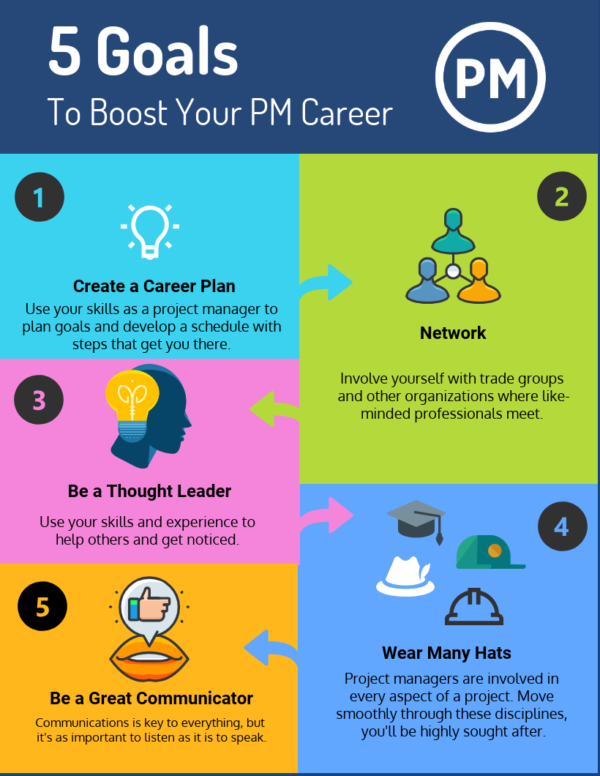 leadership career aspirations examples